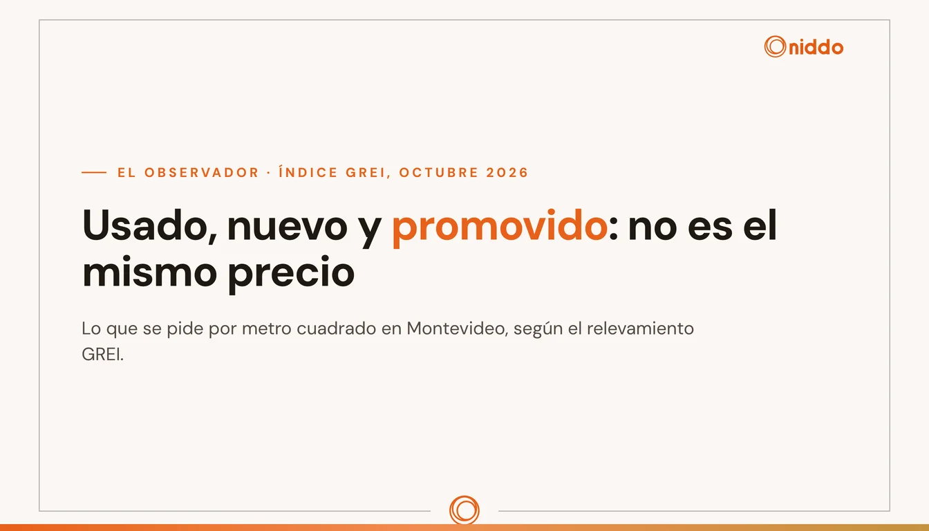 Placa de texto: usado, nuevo y promovido piden tres precios distintos por metro cuadrado en Montevideo, según el índice GREI