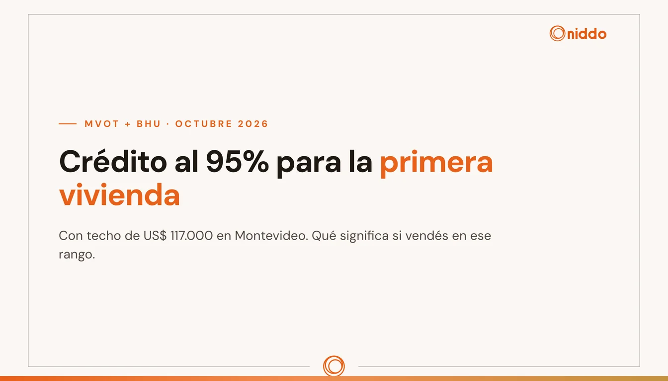 Placa de texto: crédito al 95% para la primera vivienda, con techo de US$ 117.000 en Montevideo