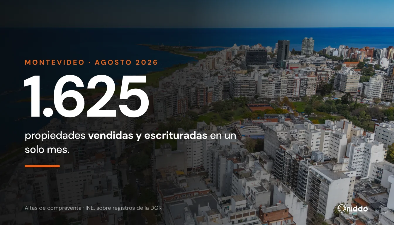Vista aérea de Montevideo al atardecer — informe mensual de mercado de niddo