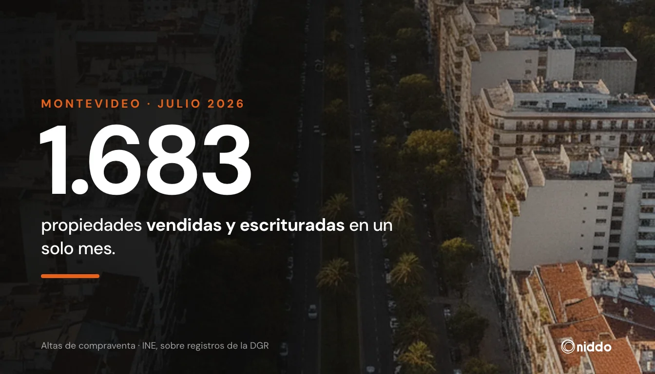 Avenida de Montevideo hacia el Río de la Plata al atardecer — informe mensual de mercado de niddo